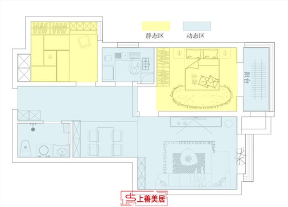 动静区