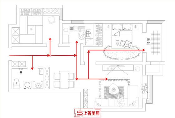 动线图