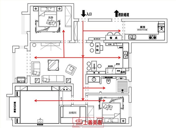 动线图