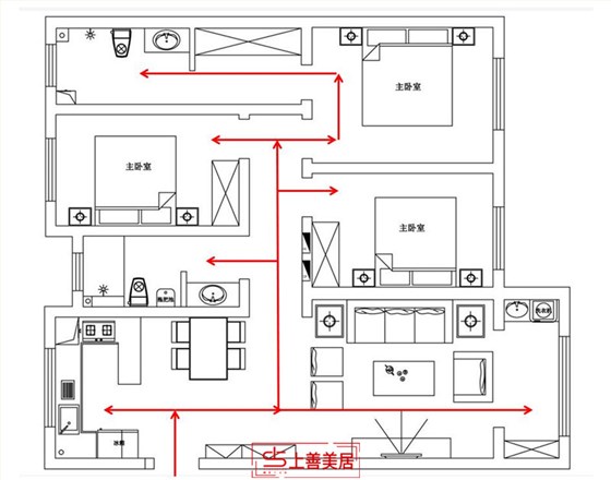 动线图