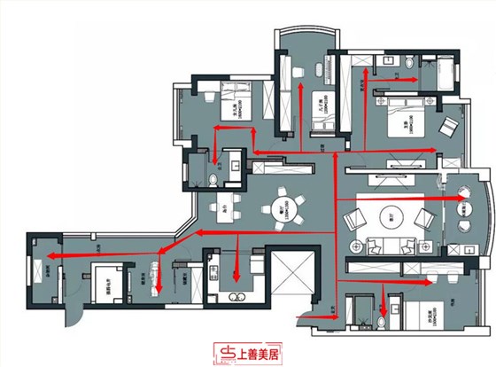 动线图