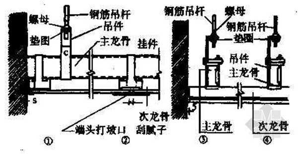 老式吊顶怎么拆图解图片