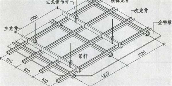 吊顶验收注意事项 千万不要被这些误区蒙蔽双眼！