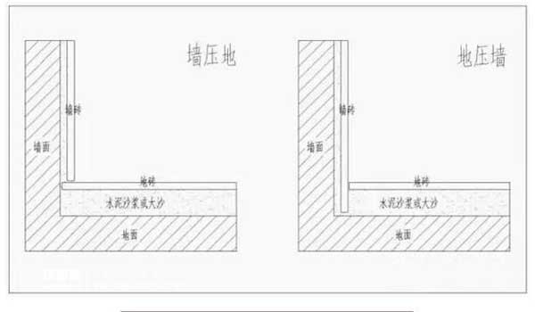 上善美居卫生间瓷砖装修