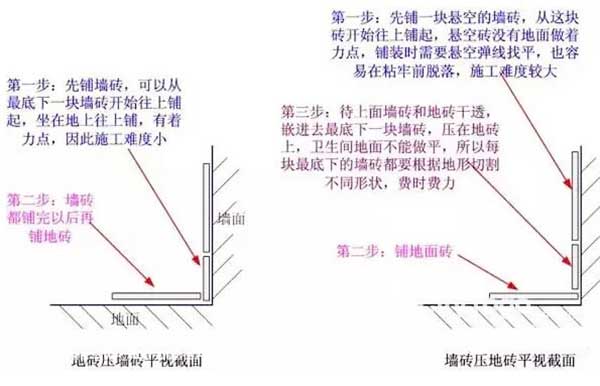 上善美居卫生间瓷砖装修