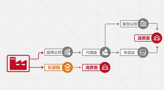 石家庄上善美居装饰教您了解装修预算的组成