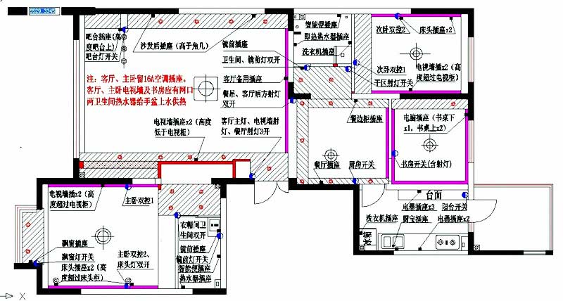 开关插座布置