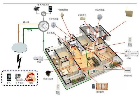 别墅安防系统设计方案图片