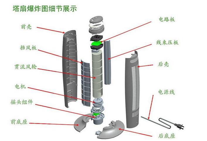 美的塔扇