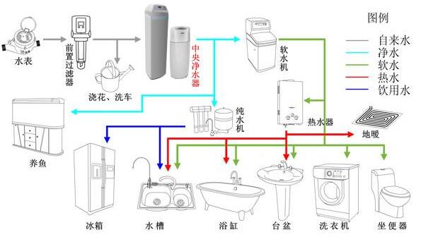 怡口净水器