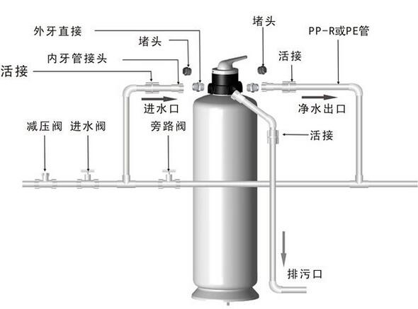 中央净水机