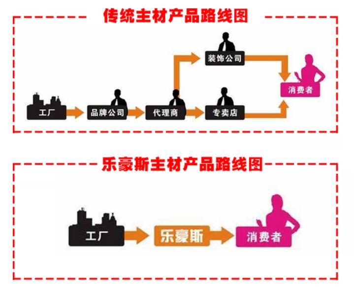 石家庄装修公司排行