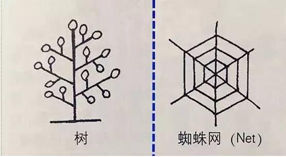 厨房流线图