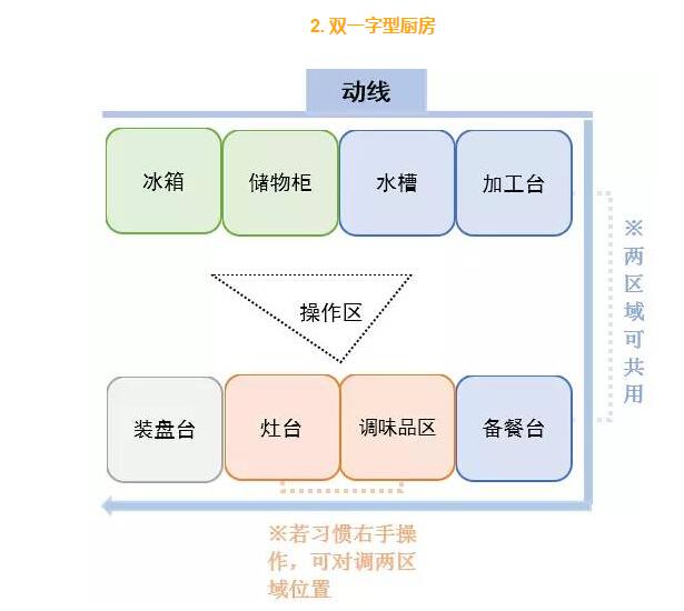 双一字型厨房