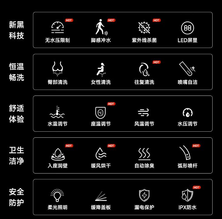 智能马桶