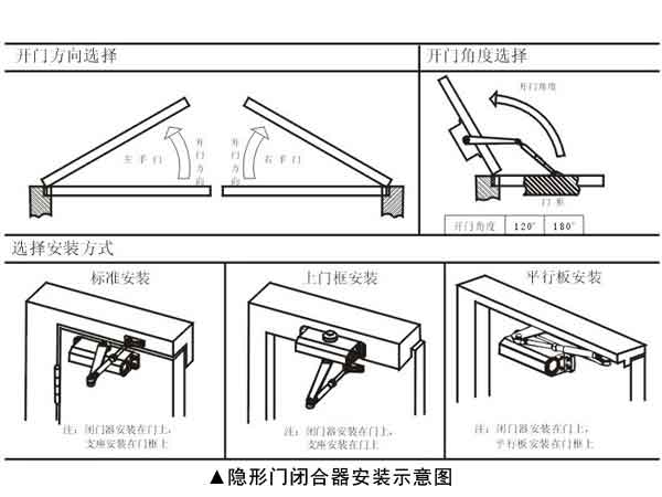 隐形闭门器安装示意图图片