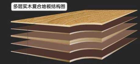 实木复合地板材质讲解