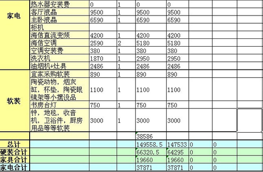 石家庄装修项目清单