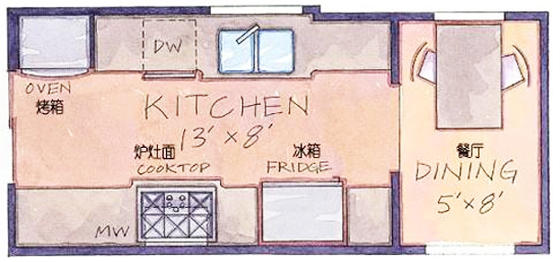 厨房结构规划图