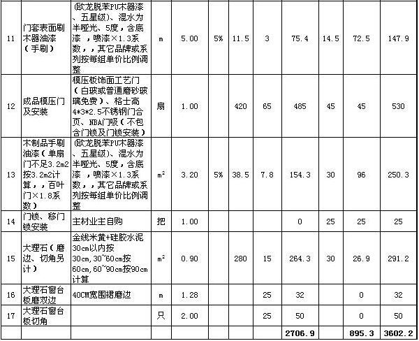 石家庄三室两厅装修多少钱