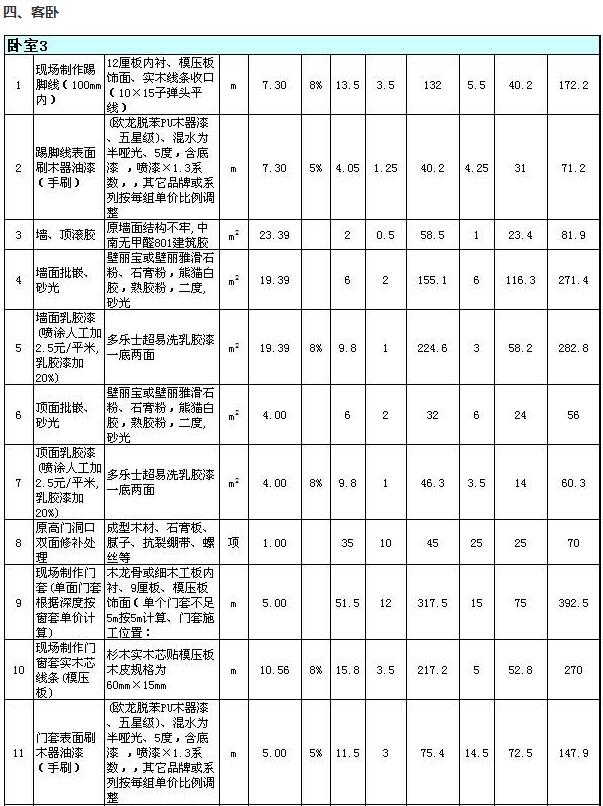 石家庄三室两厅装修多少钱