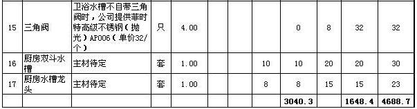 石家庄三室两厅装修多少钱