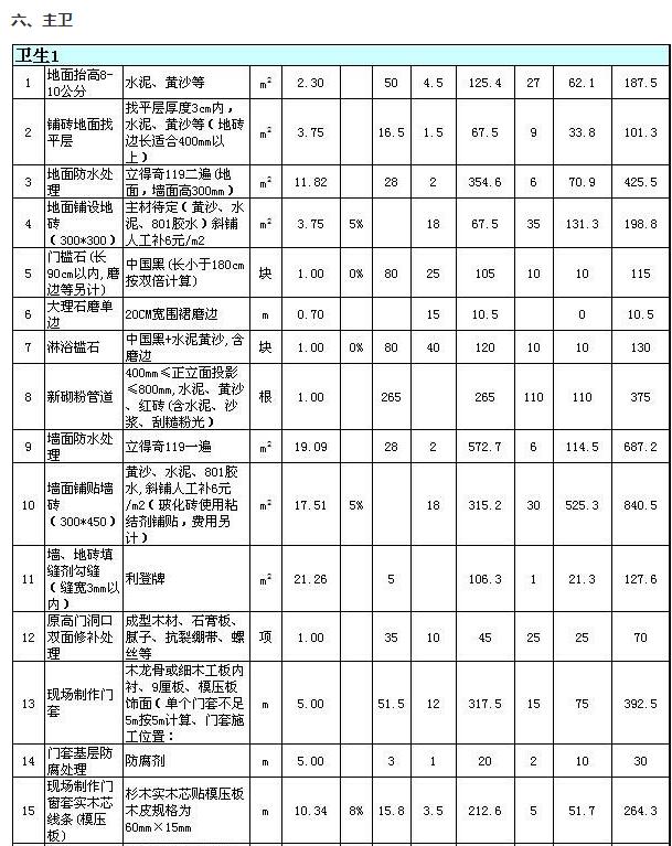 石家庄三室两厅装修多少钱