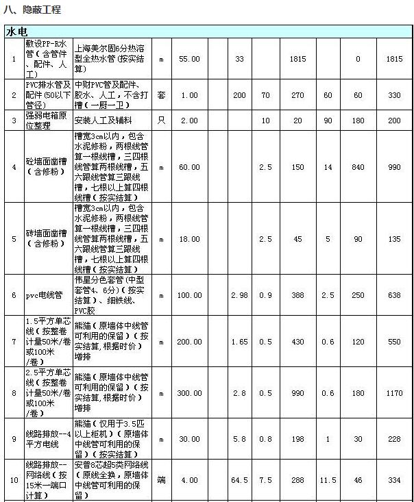 石家庄三室两厅装修多少钱