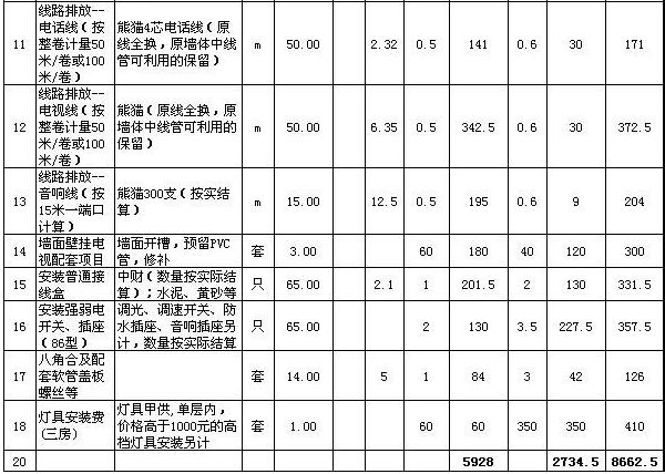 石家庄三室两厅装修多少钱