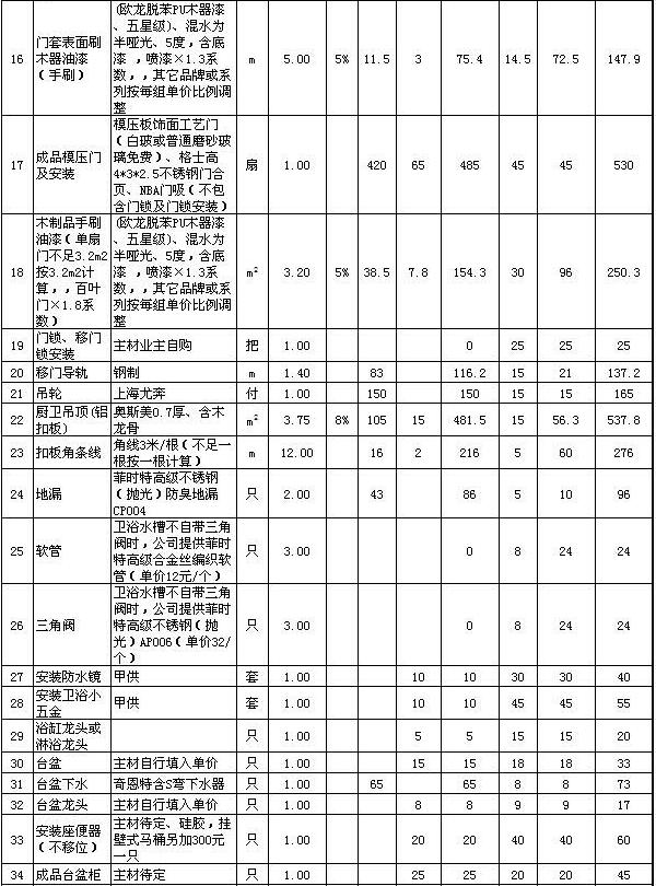 石家庄三室两厅装修多少钱