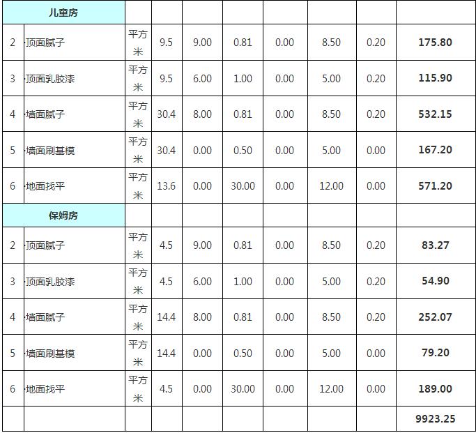 四室两厅装修价格