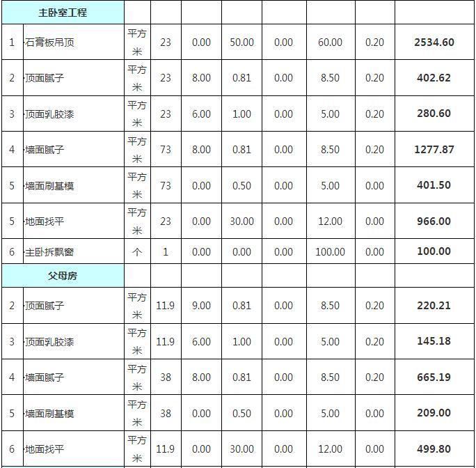 四室两厅装修价格