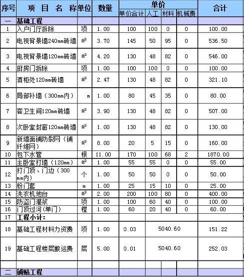 180平米装修报价