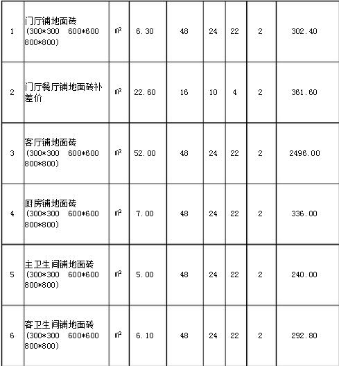 180平米装修报价