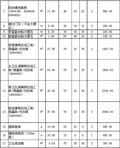 180平米装修报价