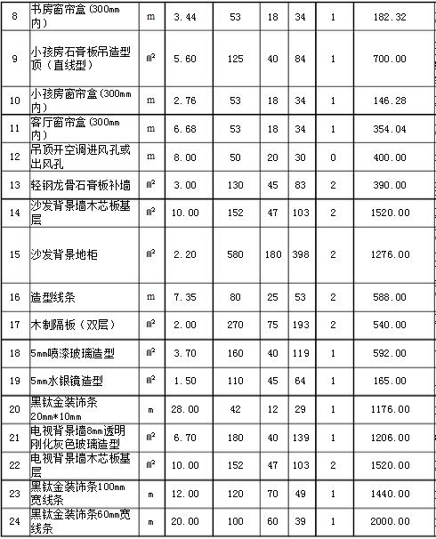 180平米装修报价