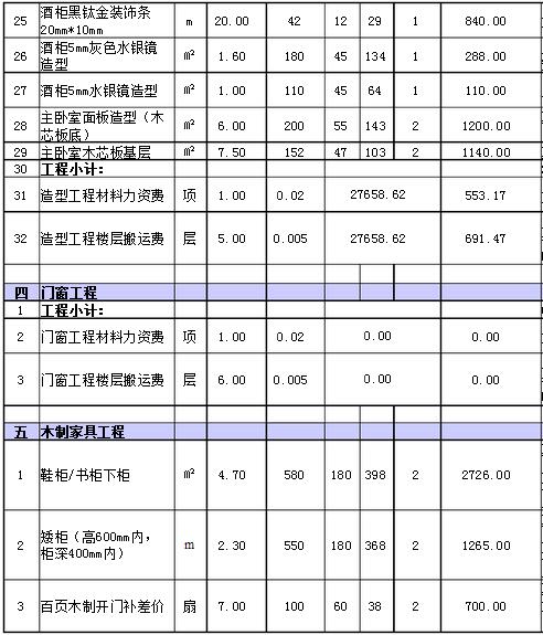 180平米装修报价