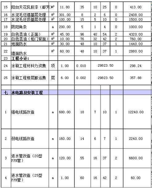 180平米装修报价