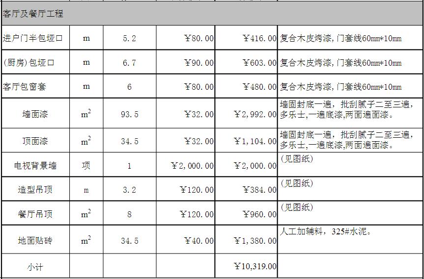 120平米楼房全包装修费用多少钱