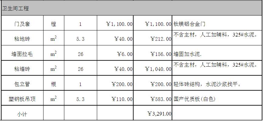 120平米楼房全包装修费用多少钱