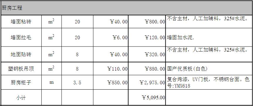 120平米楼房全包装修费用多少钱