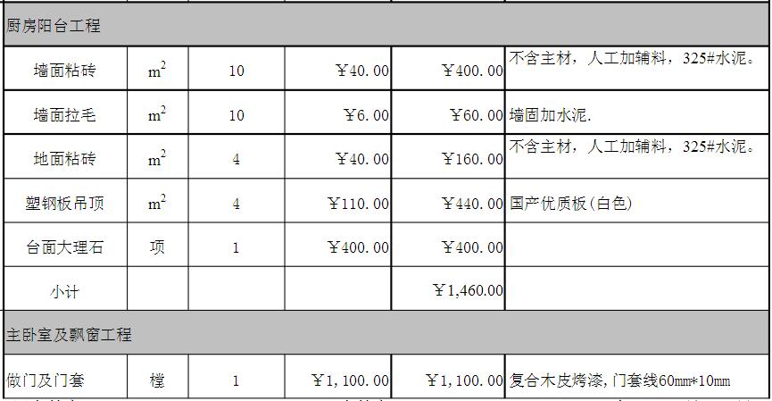 120平米楼房全包装修费用多少钱