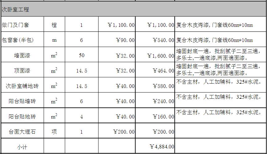 120平米楼房全包装修费用多少钱