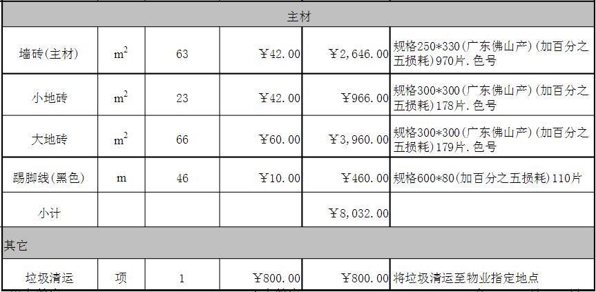 120平米楼房全包装修费用多少钱