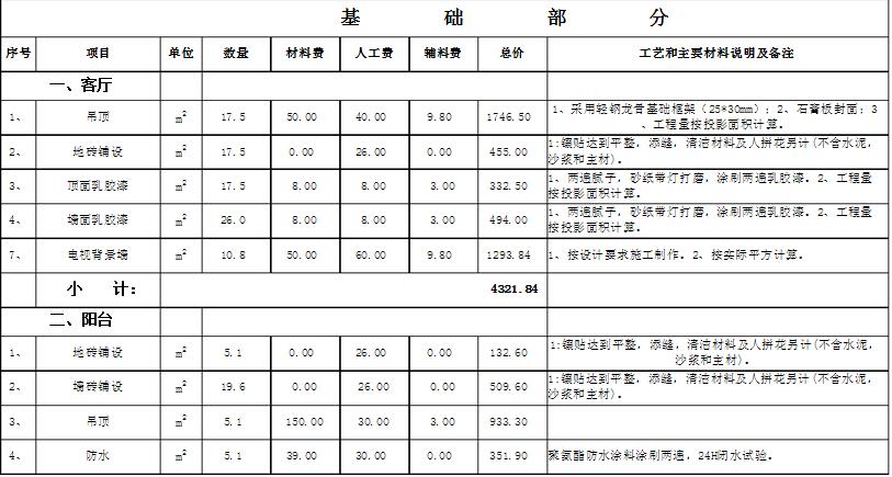 装修报价预算是多少