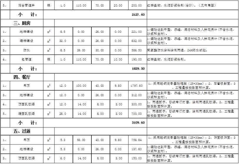 装修报价预算是多少