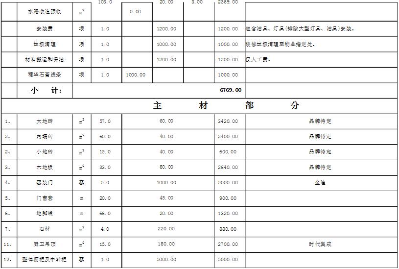 装修报价预算是多少