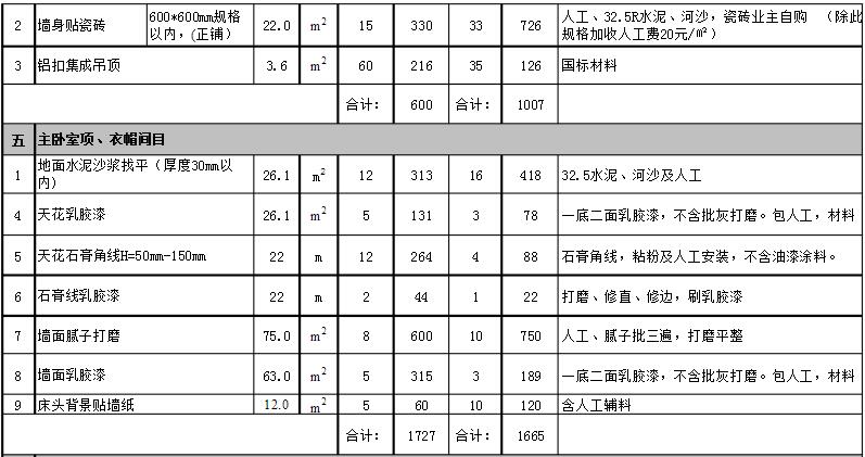 3至5万简装三室两厅