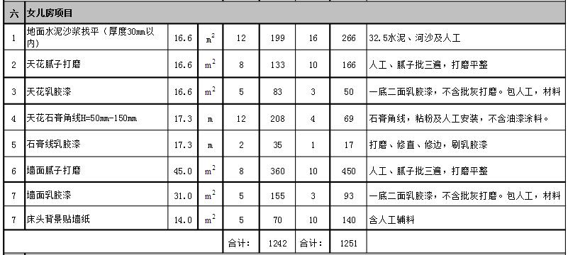 3至5万简装三室两厅