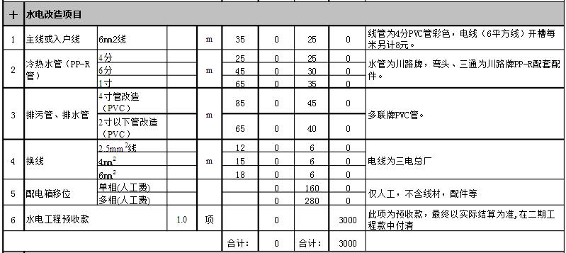 3至5万简装三室两厅